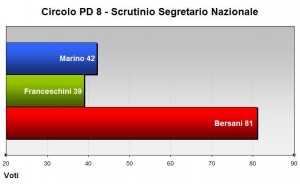 Nazionale - Voti
